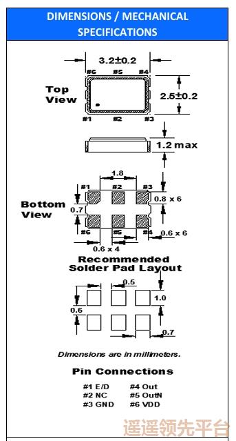 LVDSֵӮvwin8868,3225ԴƬ,FO3LSCBM125.0-T3,FOX,FO3LSϵ