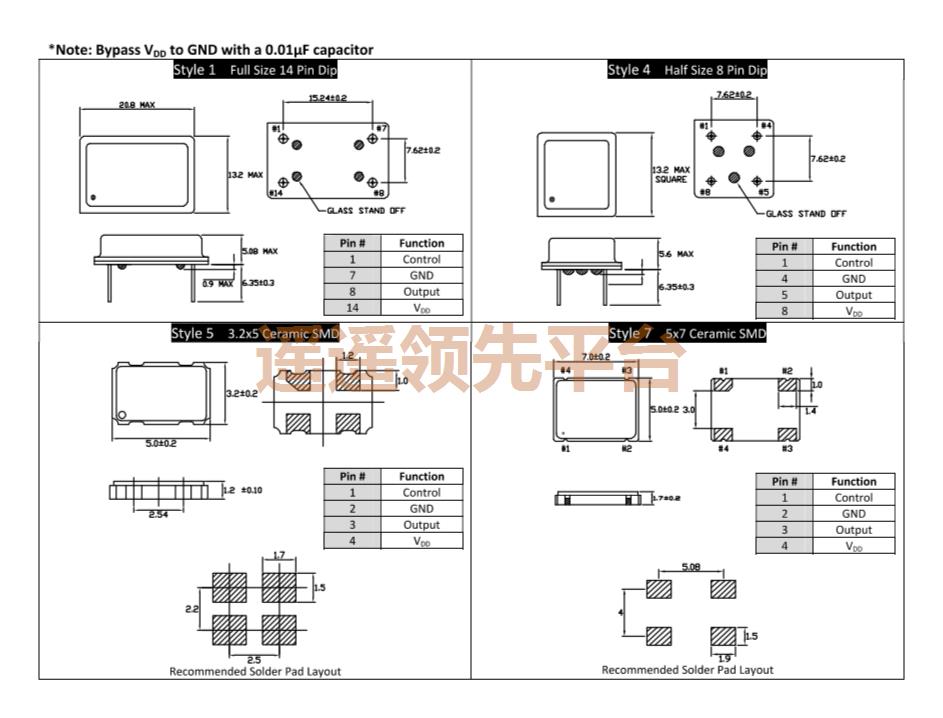 CPPFXC7-A7BR-4.0TS,CardinalԴӮvwin8868,FIPO?CPPFXӮvwin8868,ɵCardinalӮvwin8868