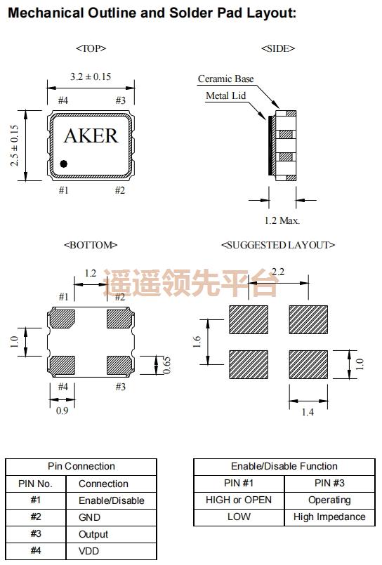 S333025T-25.000-X-R,AKERԴӮvwin8868,S3ʯӢƬӮvwin8868