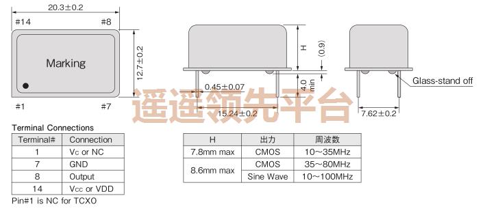 CHA-750LX-20.00000MHz,NAKAɿӮvwin8868,CHAԴӮvwin8868