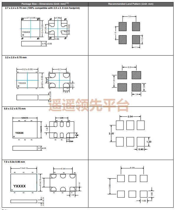 SiT3809AC-C3-28EH-125.123456D,SITIMEԴѹصӮvwin8868,SiT3809ʯӢӮvwin8868